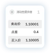 TMGM官网开户点差1