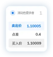 TMGM官网开户点差3