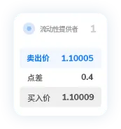 TMGM官网开户资管