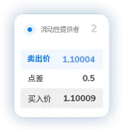 TMGM官网开户点差5