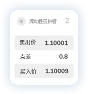 TMGM官网开户点差4