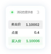 TMGM官网开户点差8