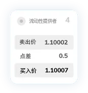 TMGM官网开户点差13