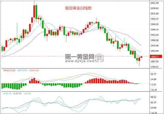 1652779319587110.png 日线.png