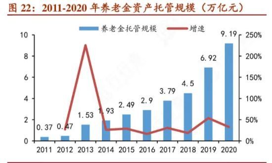 养老型理财托管规模.jpg 养老型理财托管规模.jpg