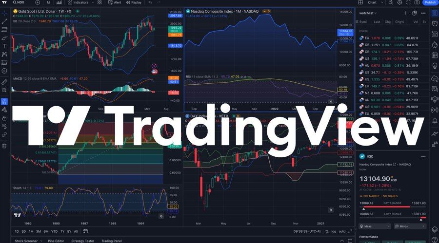 TradingView为差价合约交易者在移动应用中添加了ThinkMarkets服务_TMGM官网