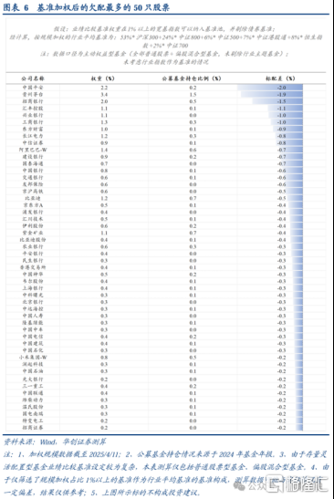 保险板块再发力，中国平安(601318.SH/2318.HK)港A股齐升