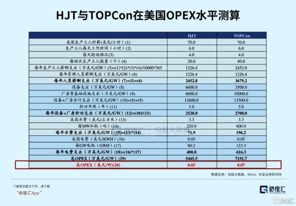 光伏HJT设备，2026年将继续爆发
