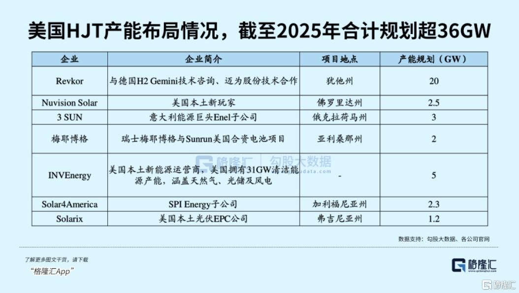 光伏HJT设备，2026年将继续爆发