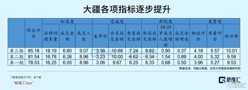穿透消费分化迷雾：CBI品牌榜中的“真增长”挖掘