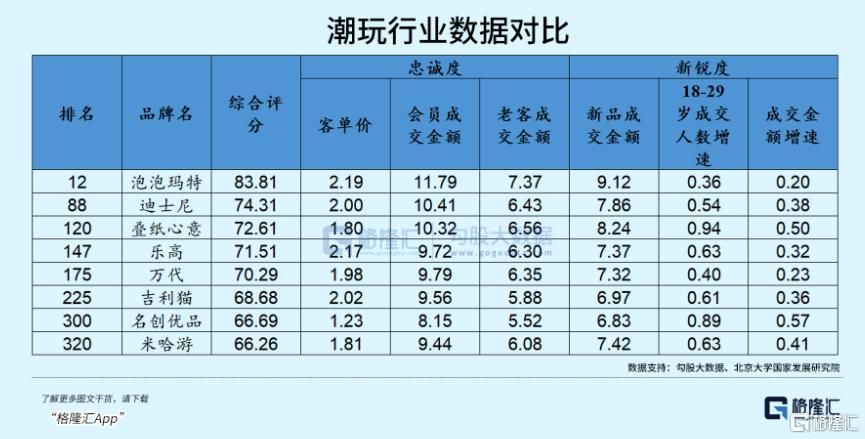 穿透消费分化迷雾：CBI品牌榜中的“真增长”挖掘