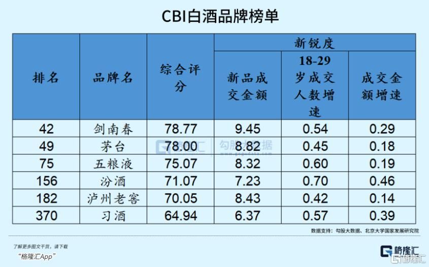 穿透消费分化迷雾：CBI品牌榜中的“真增长	”挖掘