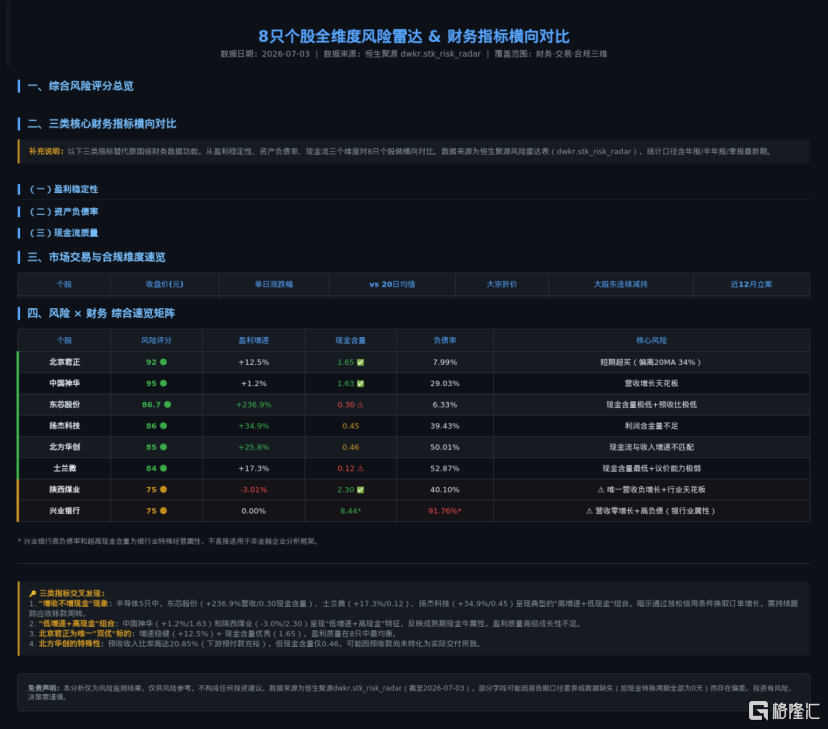别再靠感觉炒股！把交易纪律“喂	”给扣子	，结果出乎意料